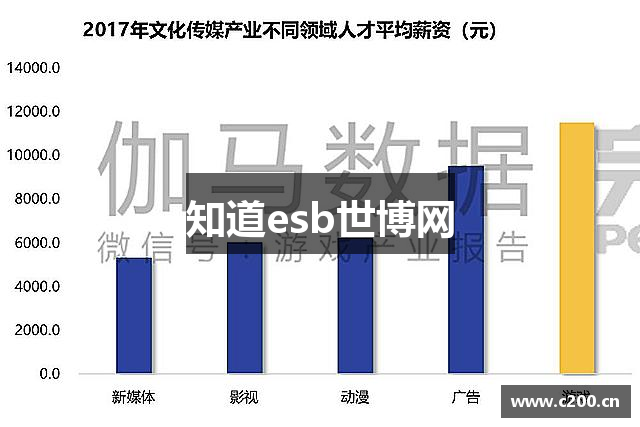 知道esb世博网